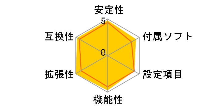 Z390 AORUS ELITE [Rev.1.0]�̃��[�U�[���r���[