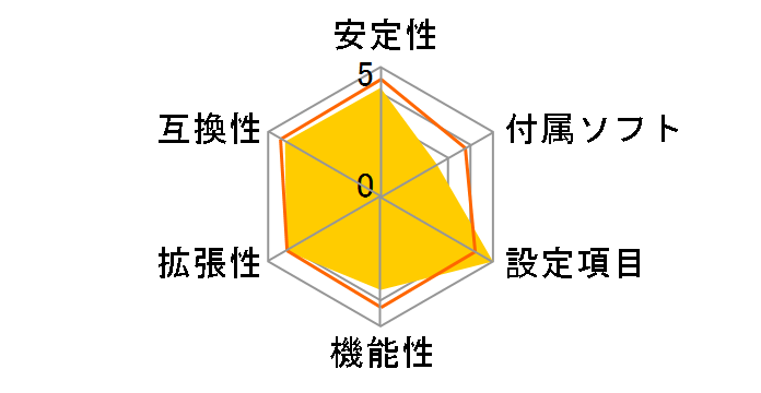 Z390 I AORUS PRO WIFI [Rev.1.0]�̃��[�U�[���r���[