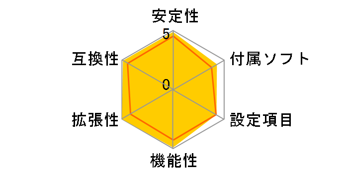 Z390 AORUS MASTER [Rev.1.0]�̃��[�U�[���r���[