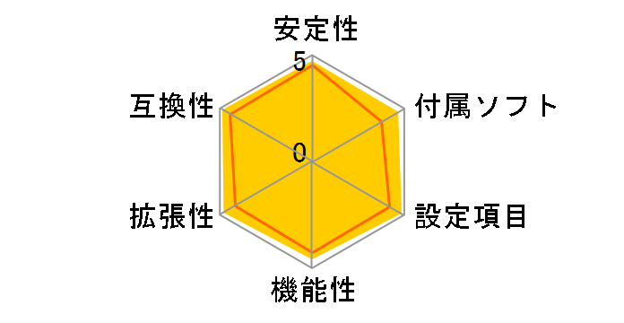 MPG Z390 GAMING PRO CARBON�̃��[�U�[���r���[