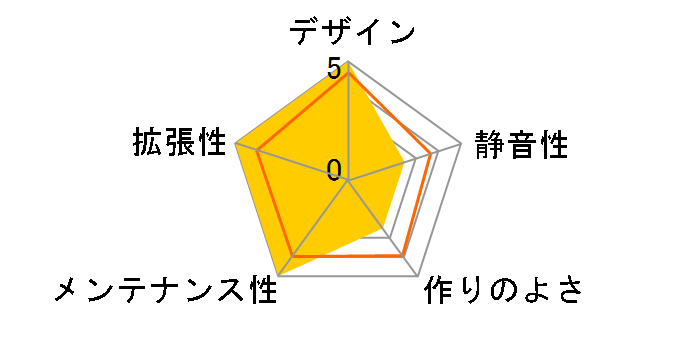Level 20 XT CA-1L1-00F1WN-00�̃��[�U�[���r���[