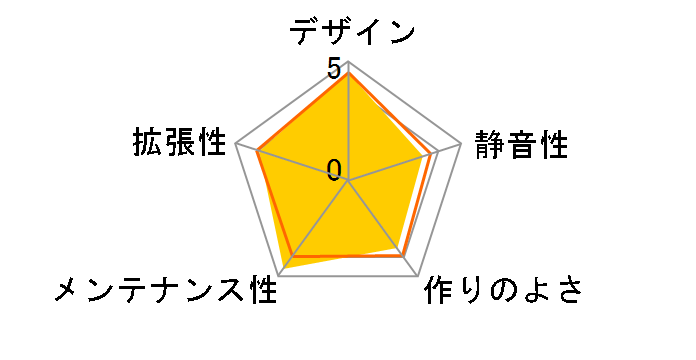 Level 20 VT CA-1L2-00S1WN-00�̃��[�U�[���r���[
