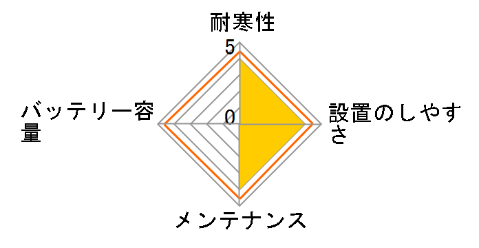 BLACK-EFB BLE-60-L2�̃��[�U�[���r���[