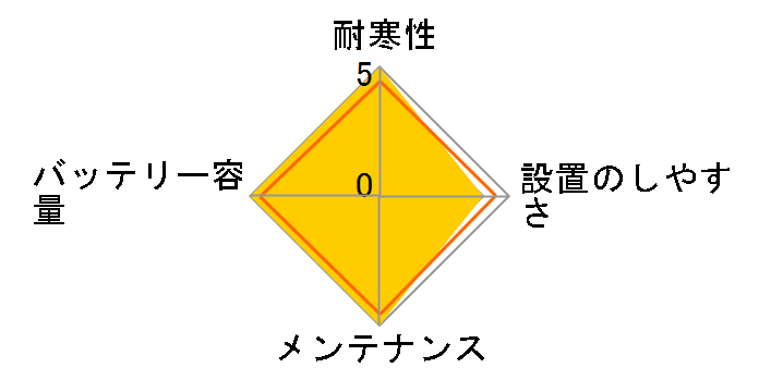 BLACK-EFB BLE-70-L3�̃��[�U�[���r���[