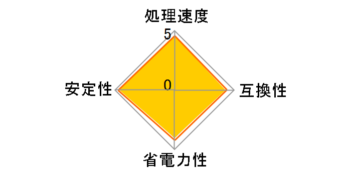 Core i5 9600K BOX�̃��[�U�[���r���[
