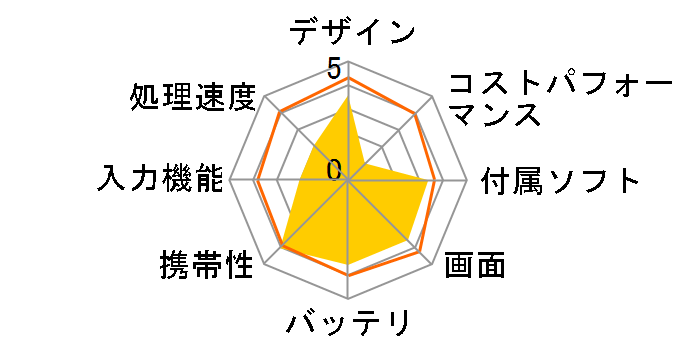 LAVIE Tab E TE507/JAW PC-TE507JAW�̃��[�U�[���r���[