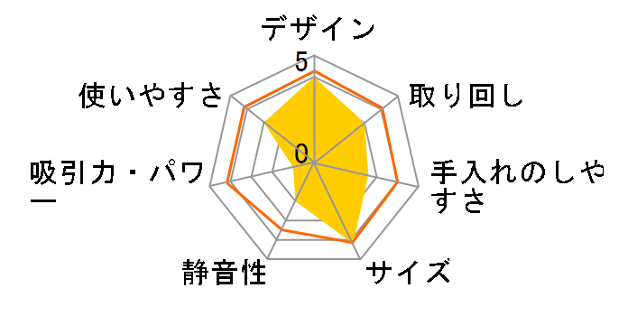 HC-E205W�̃��[�U�[���r���[