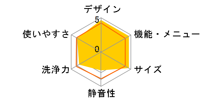 AQW-S60G�̃��[�U�[���r���[