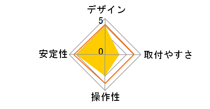 GH-AMCG02V�̃��[�U�[���r���[