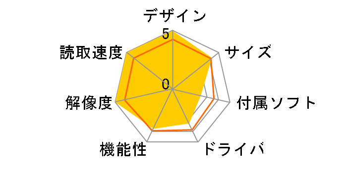 imageFORMULA DR-C230�̃��[�U�[���r���[