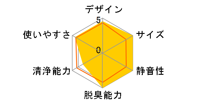 �I�]�l�I �X�e�B�b�N MXAP-ARS51�̃��[�U�[���r���[