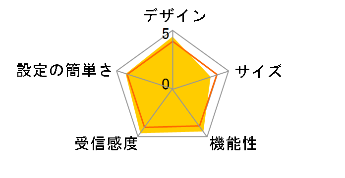 RT-AC67U�̃��[�U�[���r���[