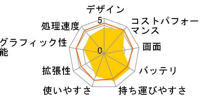 Chromebook C223NA C223NA-GJ0018�̃��[�U�[���r���[