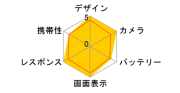 Google Pixel 3 XL 128GB SoftBank [�m�b�g �s���N]�̃��[�U�[���r���[