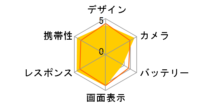 Google Pixel 3 128GB SIM�t���[ [�m�b�g �s���N]�̃��[�U�[���r���[