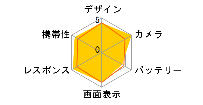 Google Pixel 3 XL 128GB SIM�t���[ [�W���X�g �u���b�N]�̃��[�U�[���r���[