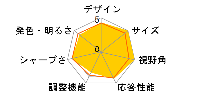 LCD-DF321XDB [31.5�C���` �u���b�N]�̃��[�U�[���r���[