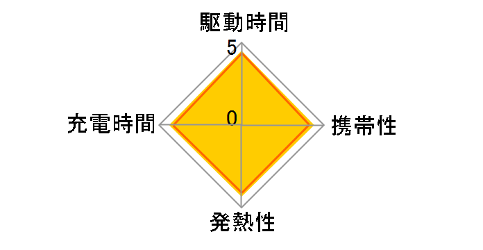 eneloop �P3�` 4�{�p�b�N(�X�^���_�[�h���f��) BK-3MCC/4C�̃��[�U�[���r���[