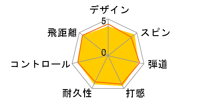 �c�A�[���[���h TW-X�̃��[�U�[���r���[