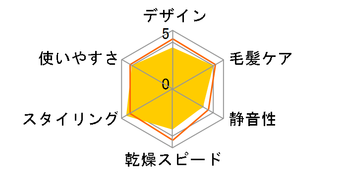 KHC-5211/P [�s���N]�̃��[�U�[���r���[