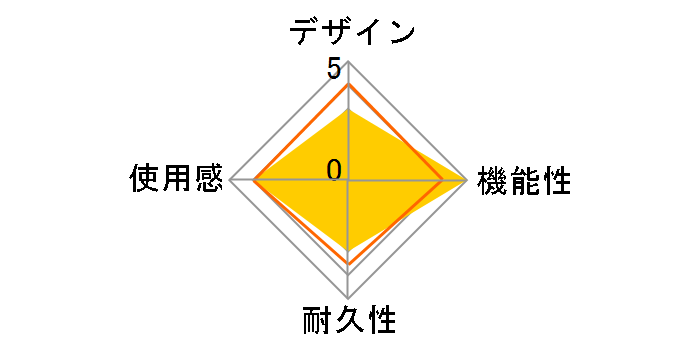 ���邭��[�dUSB�P�[�u��SW SWK2071�̃��[�U�[���r���[