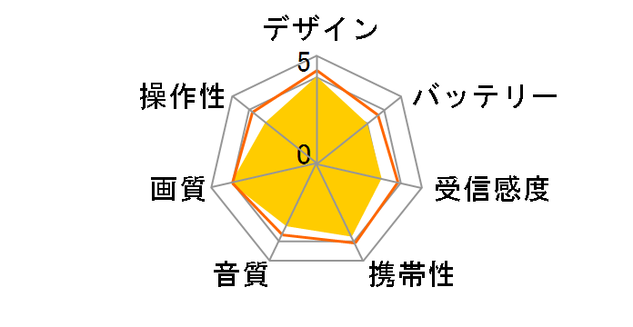 OT-FT116AK�̃��[�U�[���r���[