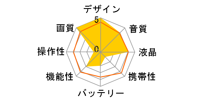 XF705�̃��[�U�[���r���[