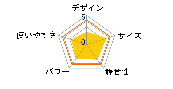 DHF-VJ12(B) [�u���b�N]�̃��[�U�[���r���[