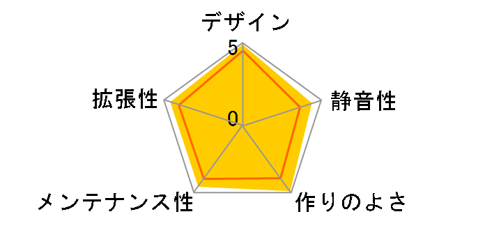 NIGHT SHARK RGB�̃��[�U�[���r���[