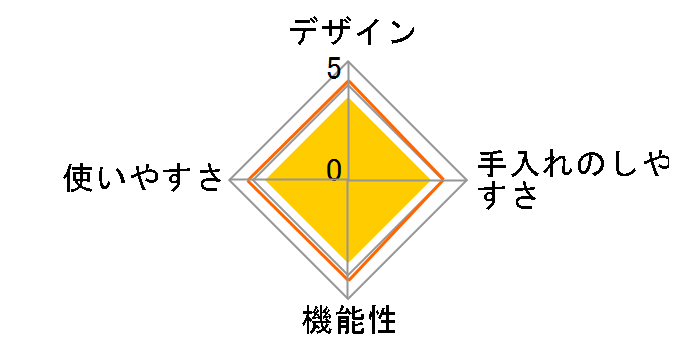 PCE-MX301-BK [�u���b�N]�̃��[�U�[���r���[