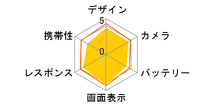 Xperia XZ3 SOV39 au [�u���b�N]�̃��[�U�[���r���[