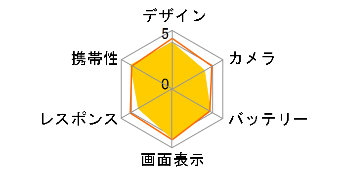 AQUOS sense2 SHV43 au [�j���A���X�u���b�N]�̃��[�U�[���r���[