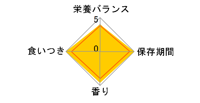 �`���I ����`�� �Ƃ肳���݃o���G�e�B 14gx20�{�̃��[�U�[���r���[