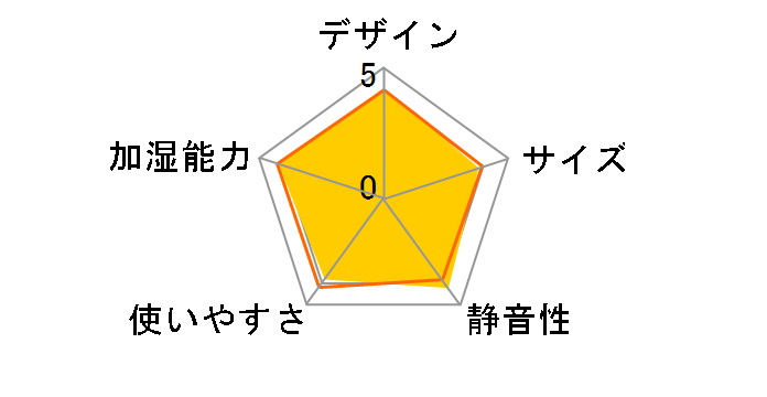 KS-MX401�̃��[�U�[���r���[