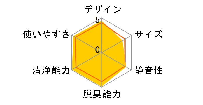KI-JP100�̃��[�U�[���r���[