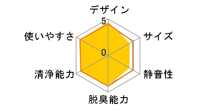 KI-JS70-H [�O���[�n]�̃��[�U�[���r���[