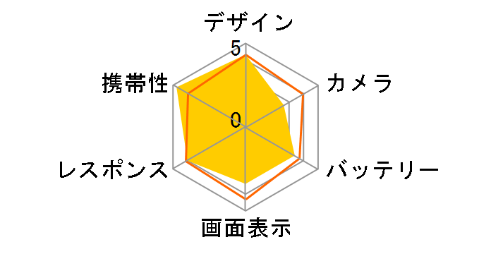 AQUOS zero SoftBank̃[U[r[