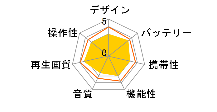 Wizz DB-PW1050�̃��[�U�[���r���[