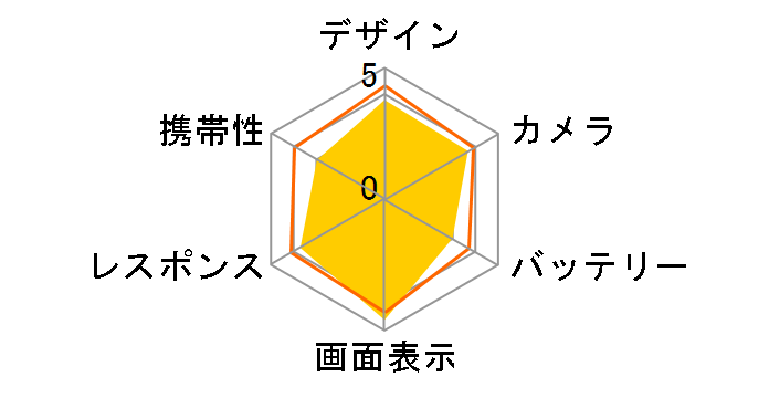 Xperia XZ3 SoftBank [�{���h�[���b�h]�̃��[�U�[���r���[