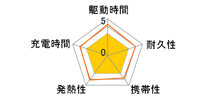 Lazos L-M10C-B [�u���b�N]�̃��[�U�[���r���[