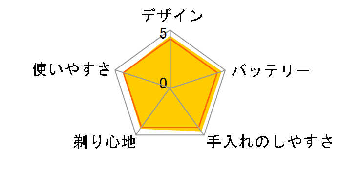 �u���E�� �V���[�Y 9 9295cc-P�̃��[�U�[���r���[