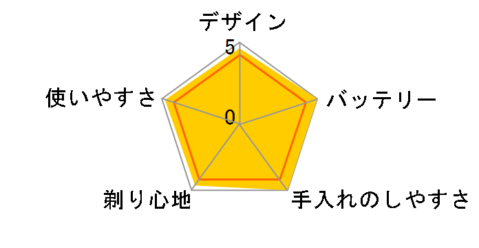 �u���E�� �V���[�Y 7 7898cc-P�̃��[�U�[���r���[