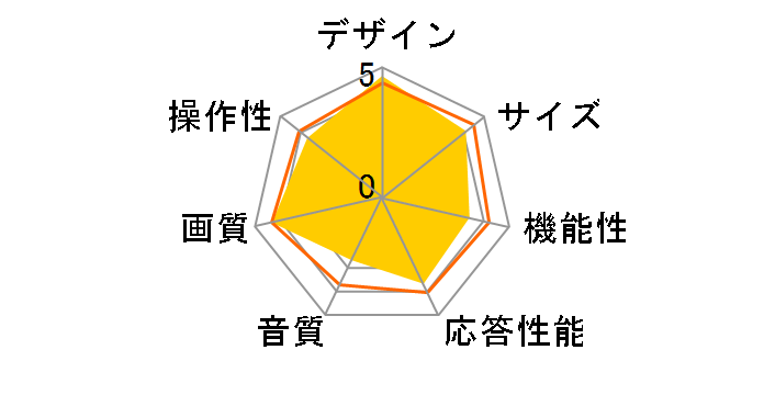 superbe SU-TV4904K [49�C���`]�̃��[�U�[���r���[