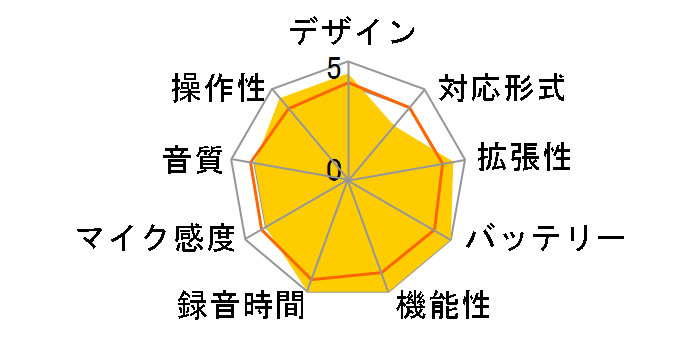 RR-XS370-W [�z���C�g]�̃��[�U�[���r���[