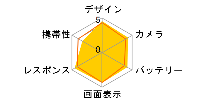 Galaxy Note9 SC-01L docomo [�I�[�V���� �u���[]�̃��[�U�[���r���[