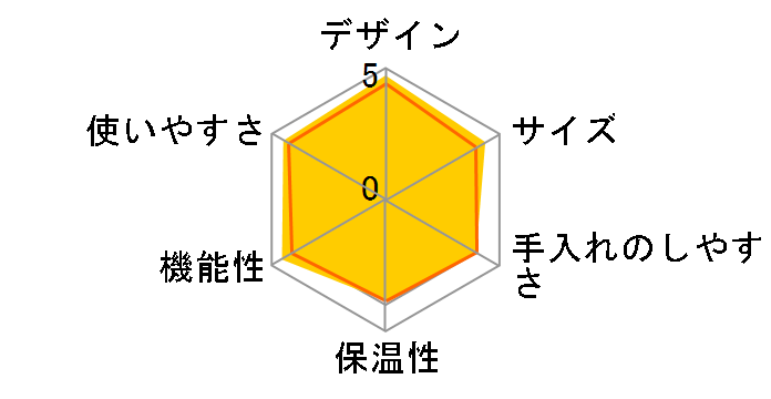 CM-D457B�̃��[�U�[���r���[
