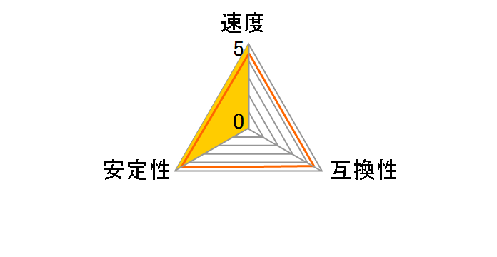 AD4U2666W4G19-2 [DDR4 PC4-21300 4GB 2���g]�̃��[�U�[���r���[