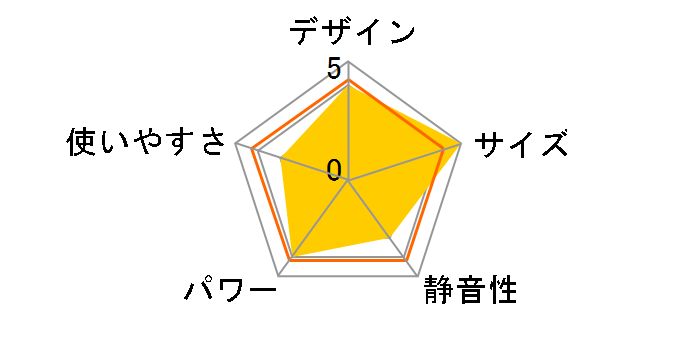 HF-B103�̃��[�U�[���r���[