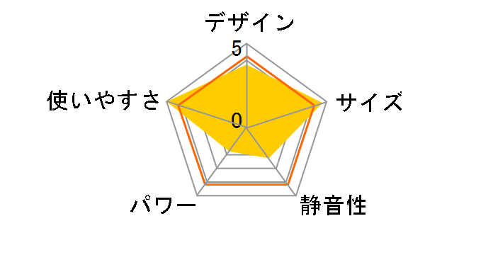 DMF-B063(W) [�z���C�g]�̃��[�U�[���r���[