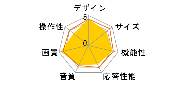 AQUOS 8K 8T-C60AX1 [60�C���`]�̃��[�U�[���r���[